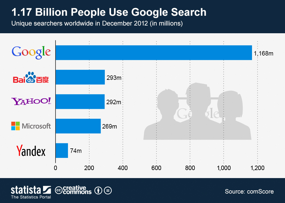 campañas en Google Search